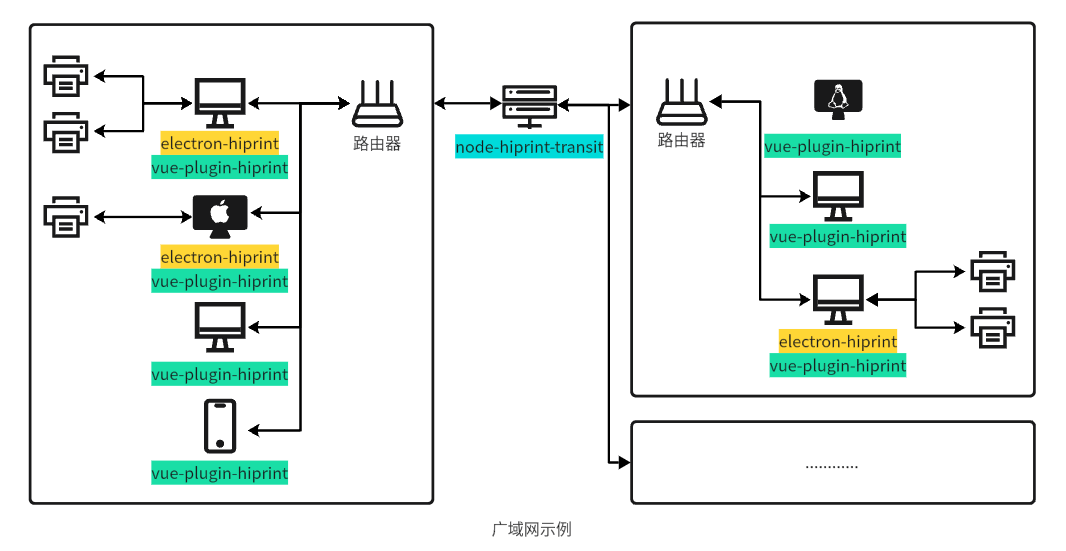 node-hiprint-transit